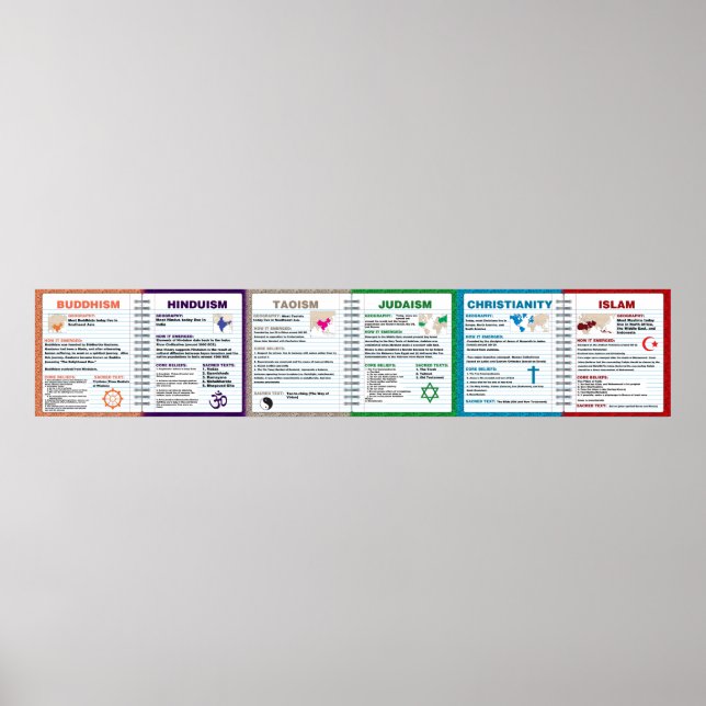 Póster Poster de Religiones Mundiales (Frente)