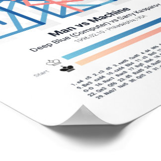 Póster Poster de retrato - Juegos de ajedrez para siempre