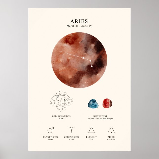 Póster Poster de Rótulo astrológico Aries (Frente)