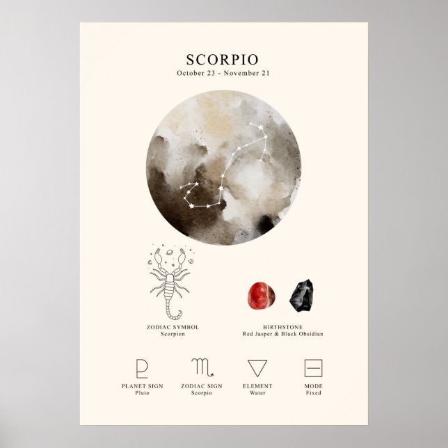 Póster Poster de Rótulo astrológico Escorpio (Frente)
