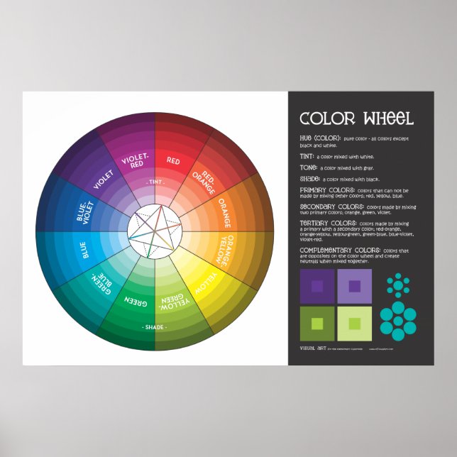 Póster Poster de rueda de color (Frente)