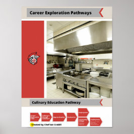 Póster Poster de ruta culinaria