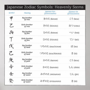 Póster Poster de Símbolos Zodiac 10 de Japón