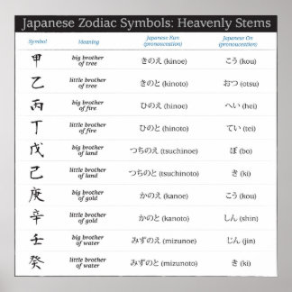 Póster Poster de Símbolos Zodiac 10 de Japón