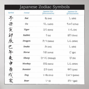 Póster Poster de Símbolos Zodiac 12 Japoneses