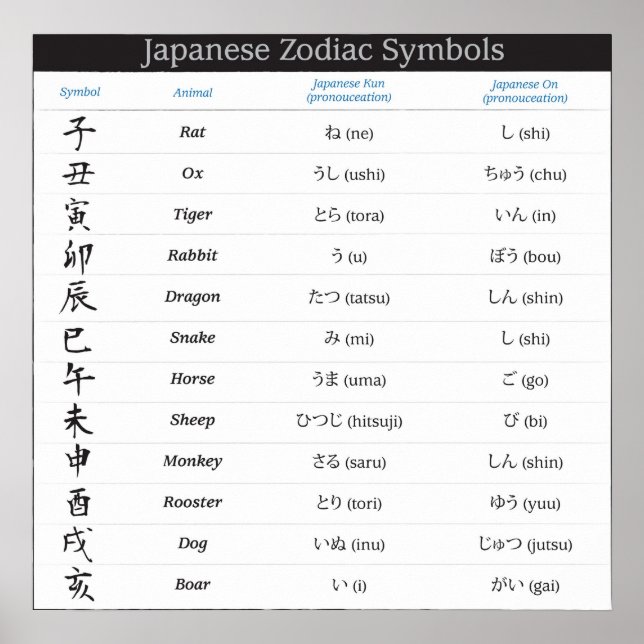 Póster Poster de Símbolos Zodiac 12 Japoneses (Frente)