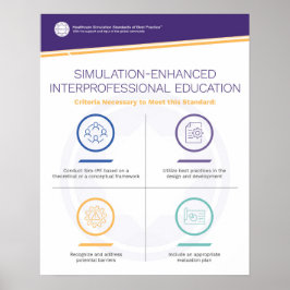 Póster Poster de Simfografía de Educación Interprofesiona