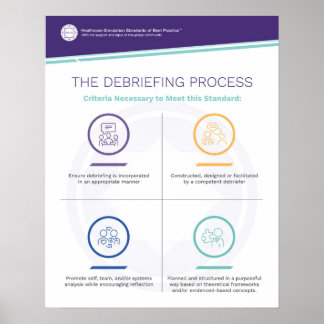 Póster Poster de Simfographics de Debriefing