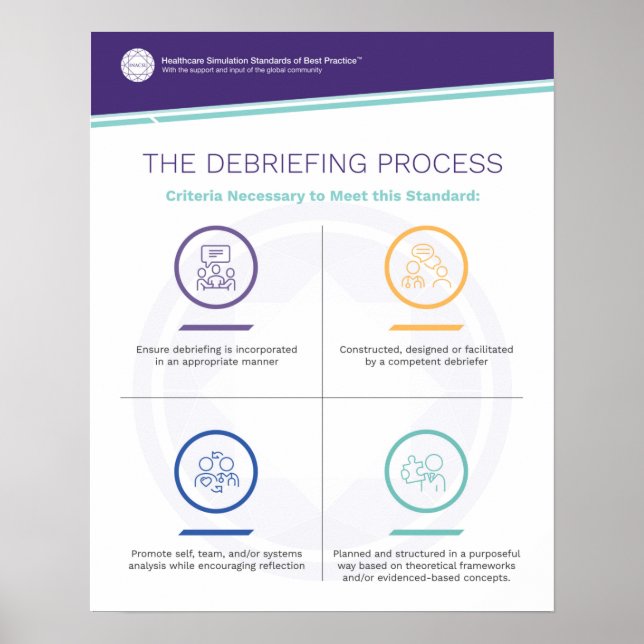 Póster Poster de Simfographics de Debriefing (Frente)