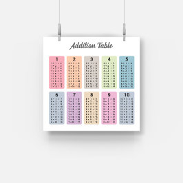 Póster Poster de tabla de adición