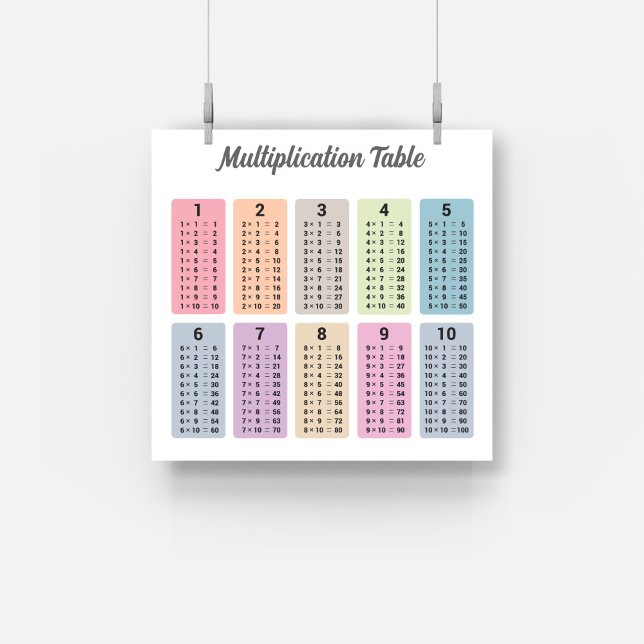 Póster Poster de tabla de multiplicación (Multiplication Table Poster)