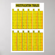 Poster de tabla de multiplicación