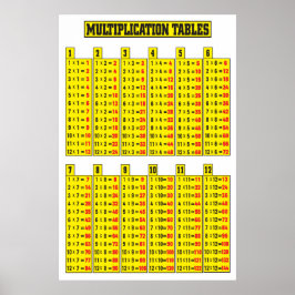 Póster Poster de tabla de multiplicación