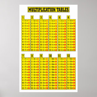 Póster Poster de tabla de multiplicación