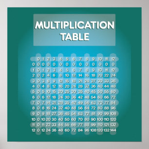 Póster Poster de tabla de multiplicación azul