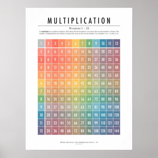 Póster Poster de tabla de multiplicación (números 1-12) (Frente)