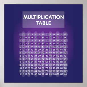 Póster Poster de tabla de multiplicación púrpura
