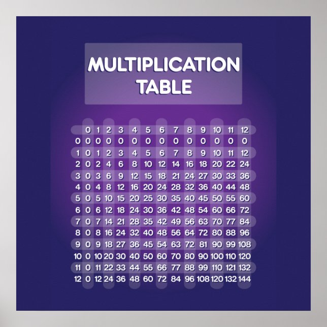 Póster Poster de tabla de multiplicación púrpura (Frente)