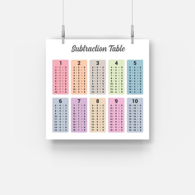Póster Poster de tabla de retracción (Subtraction Table Poster)