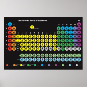 Póster Poster de tabla periódica de elementos