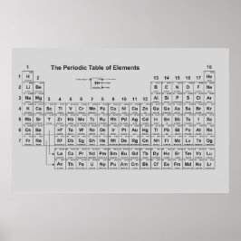 Póster Poster de tabla periódica de elementos