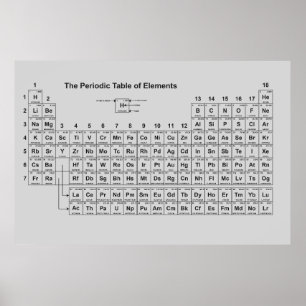 Póster Poster de tabla periódica de elementos