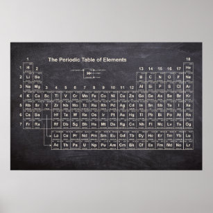 Póster Poster de tabla periódica de elementos