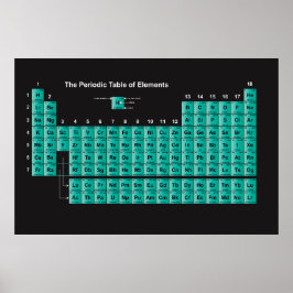 Póster Poster de tabla periódica de elementos