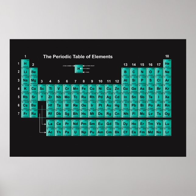 Póster Poster de tabla periódica de elementos (Frente)