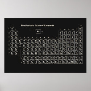 Póster Poster de tabla periódica de elementos