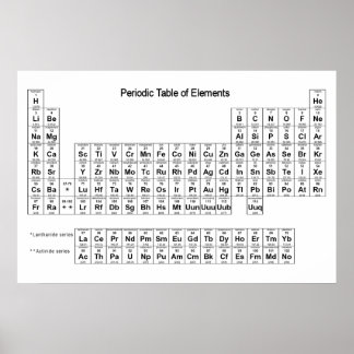 Póster Poster de tabla periódica de elementos