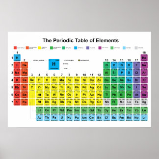 Póster Poster de tabla periódica de elementos