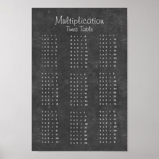 Póster Poster de tablero de cuadros de tiempos de multipl (Frente)