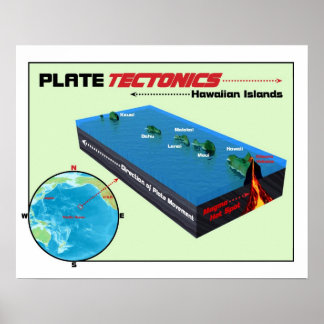 Póster Poster de tectónica de placas