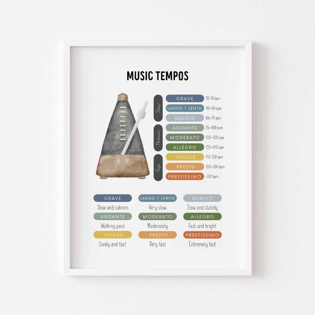 Póster Poster de tempos musicales (Subido por el creador)