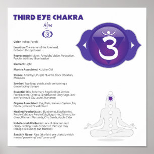 Póster Poster de Third Eye Chakra