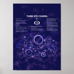 Póster Poster de Third Eye Chakra