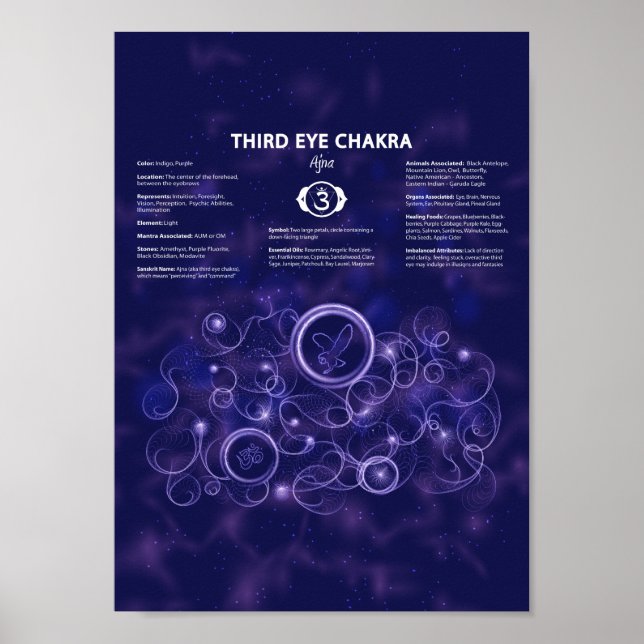 Póster Poster de Third Eye Chakra (Frente)