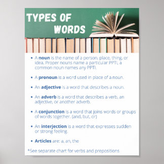 Póster Poster de tipos de palabras