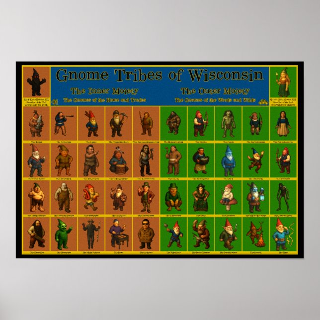 Póster Poster de tipos Gnome de Wisconsin (Frente)