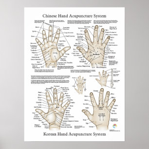 Póster Poster de tratamiento de los puntos de acupuntura