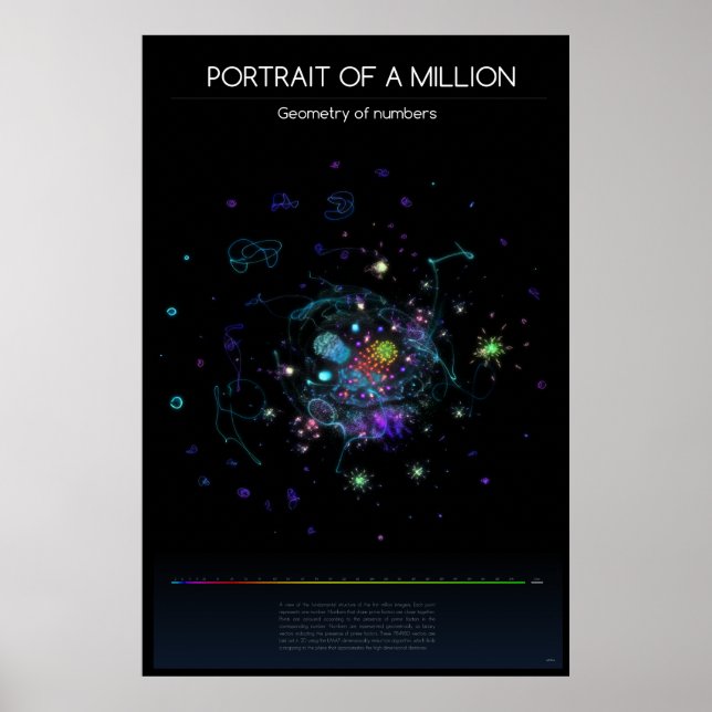 Póster Poster de un millón de enteros (Frente)
