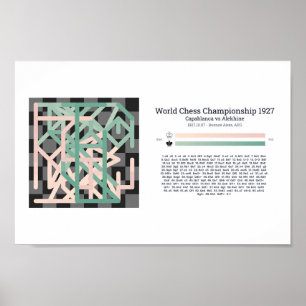 Póster Poster de visualización de ajedrez Personalizado d