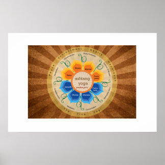 Póster Poster de yoga de Patanjali