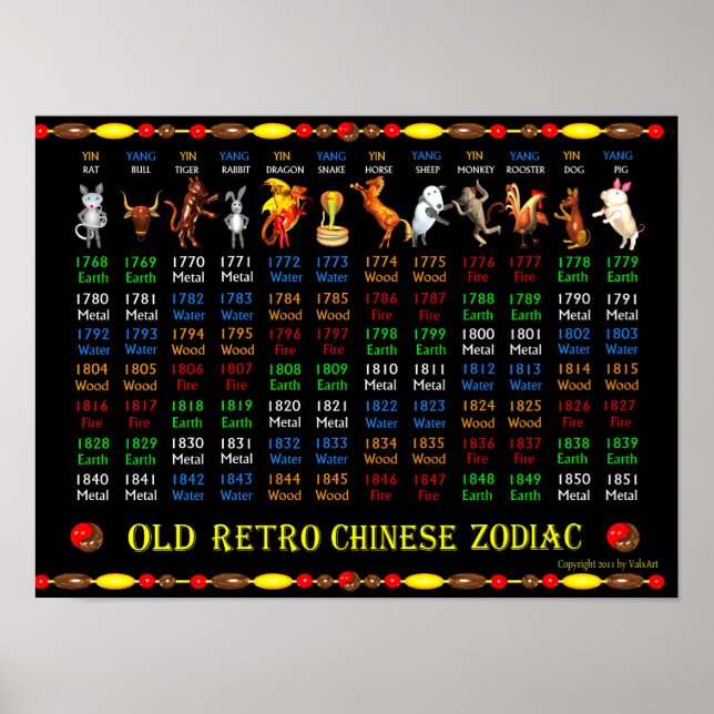 Póster Poster de Zodiaco retro antiguo de ValxArt 1768 a  (Frente)