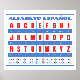 Póster Poster del Alfabeto Español