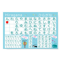 Poster del alfabeto japonés (Hiragana)