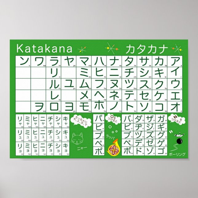 Póster Poster del alfabeto japonés (Katakana) (Frente)