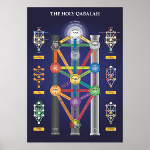 Póster Poster del Árbol de la Vida Santo de Qabalah