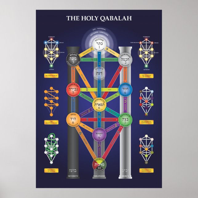 Póster Poster del Árbol de la Vida Santo de Qabalah (Frente)